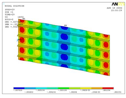 Numerical displacement analysis of a reinforced panel