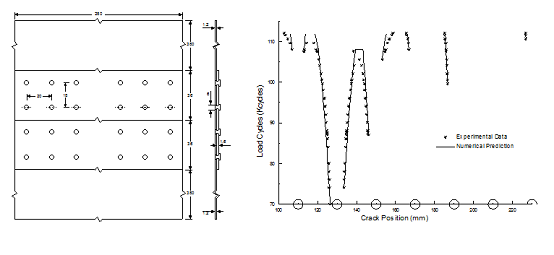 Comparison between predicted and experimental crack growth.