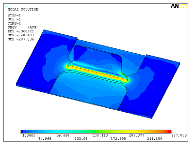 Prediction of residual stress distribution due to laser welding.