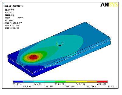 Prediction of temperature distribution in a metallic plate after friction stir welding.