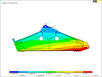 Prediction of the longitudinal stress distribution in the flap-track beam.